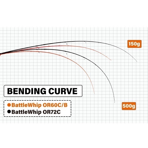 25 BattleWhip OR